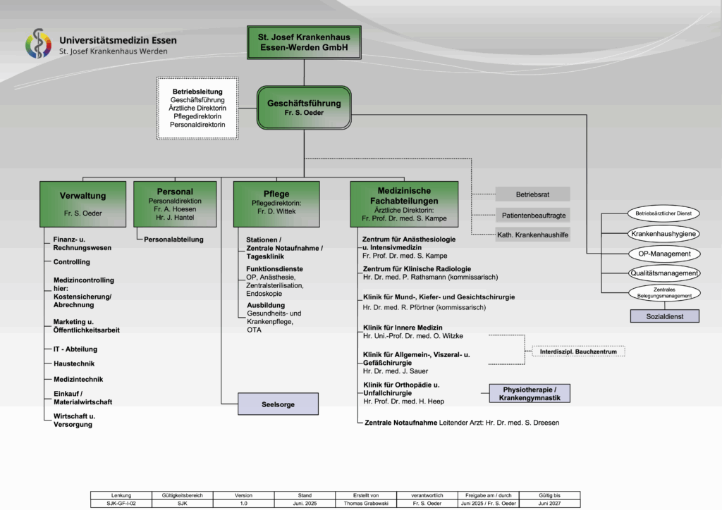 Organigramm des St. Josef Krankenhaus Essen-Werden mit allen Kliniken und Abteilungen